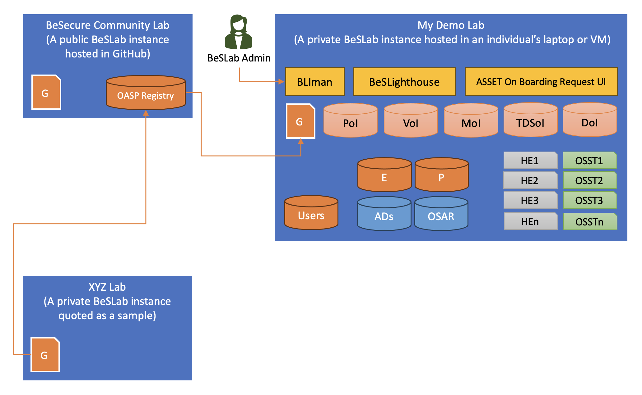 archive layout example