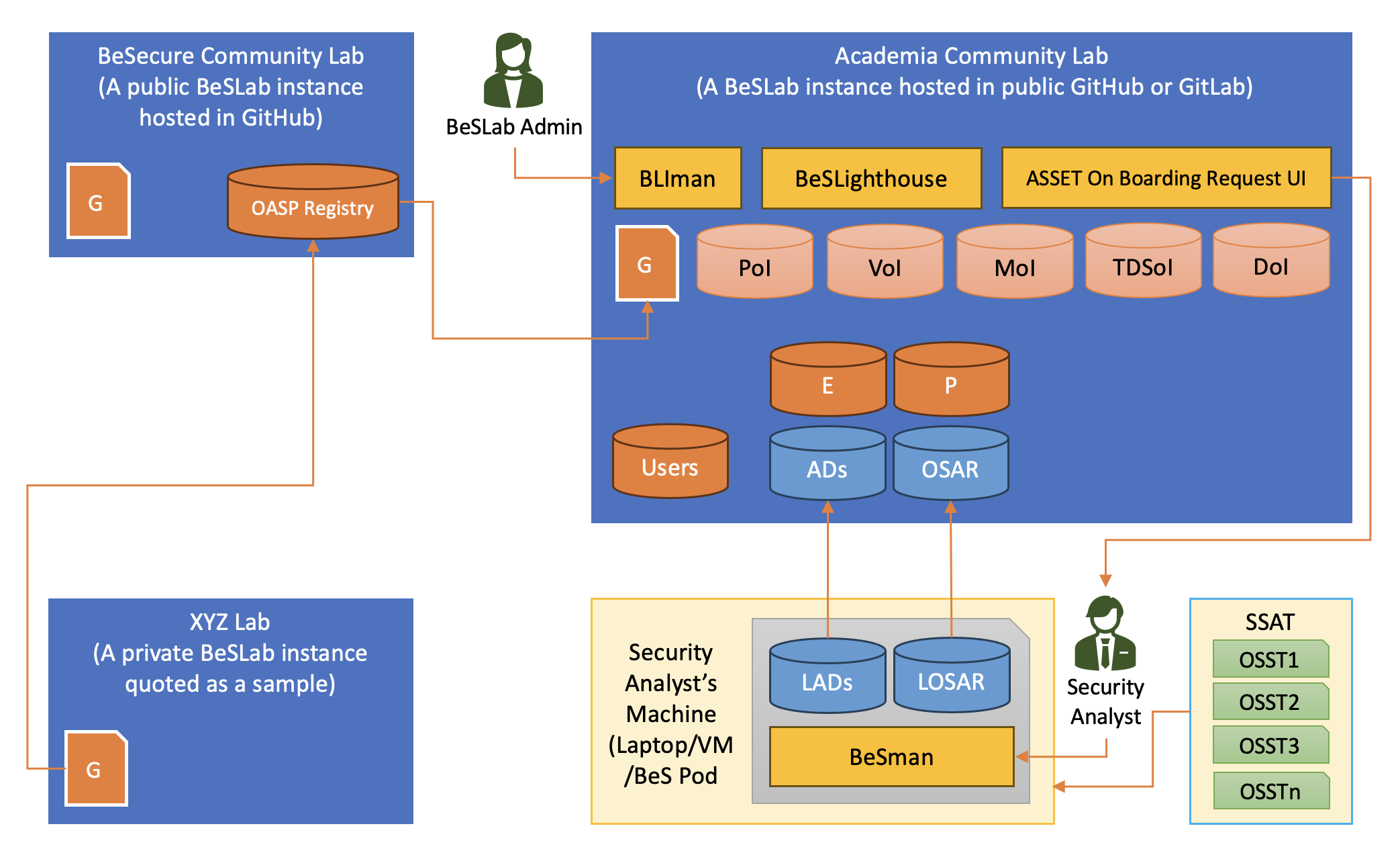 archive layout example