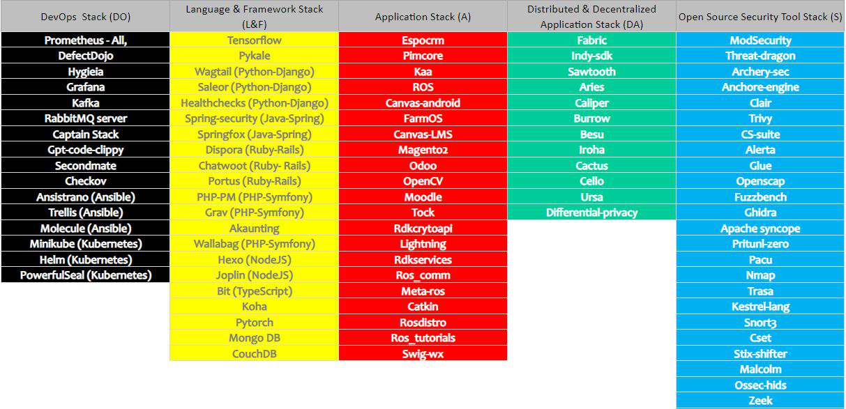 Tech stack image